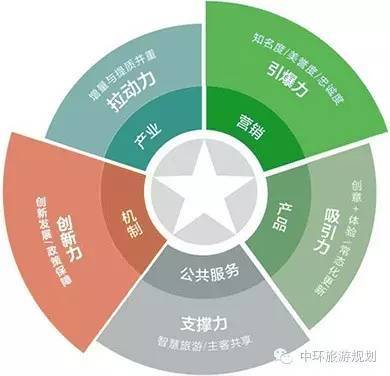 旅游產(chǎn)品營(yíng)銷策劃書(shū)要點(diǎn)