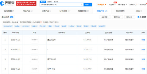 花小豬關(guān)聯(lián)公司申請(qǐng)多條&ldquo;霸王花打車&rdquo;、&ldquo;霸王花出行&rdquo;商標(biāo)