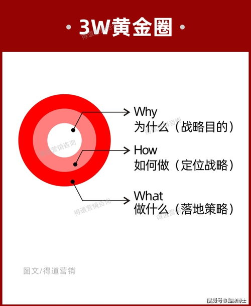 如何做品牌定位營(yíng)銷策劃方案 搶得顧客,切記要先抓住這五個(gè)重點(diǎn)